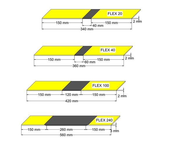 Flex gamme largeurs
