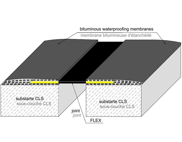 Flex étanchéité joint de dilatation union bandes bitumineuses